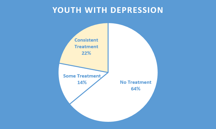 Early Identification Of Mental Health Issues In Young People | Mental ...